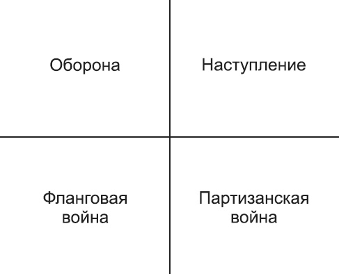 Иллюстрация к книге — Новое оружие маркетинговых войн [i_020.jpg]