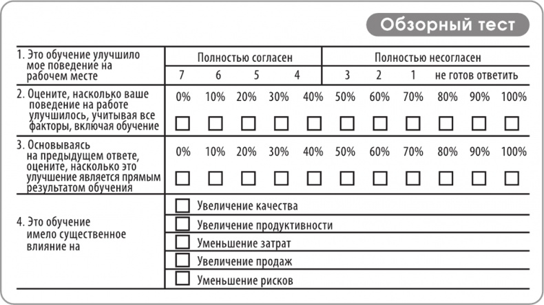 Иллюстрация к книге — Игра стоит свеч. Как оценить эффективность бизнес-тренинга? [i_007.jpg]