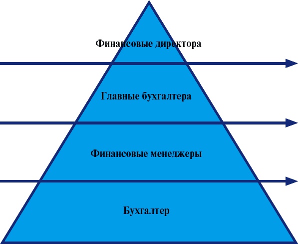 Иллюстрация к книге — Школа рекрутера, или Как стать рекрутером экстра-класса за 10 дней [_145.jpg]