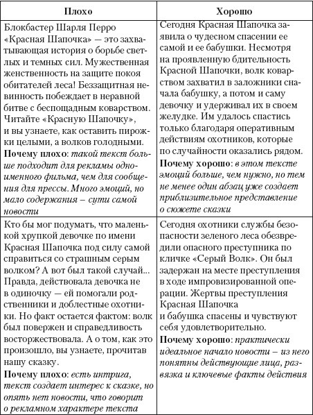 Иллюстрация к книге — Практический PR [i_011.jpg]