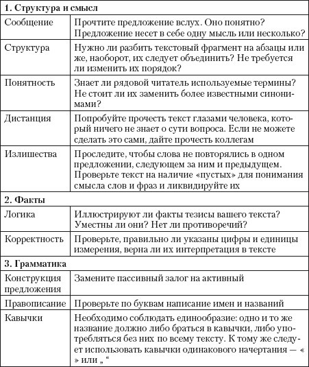 Иллюстрация к книге — Практический PR [i_014.jpg]