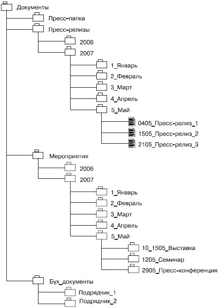Иллюстрация к книге — Практический PR [i_018.jpg]