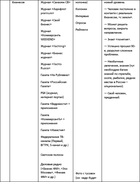 Иллюстрация к книге — Бизнес-тренер на миллион. Личный PR для бизнес-тренеров, ораторов, коучей [i_017.jpg]