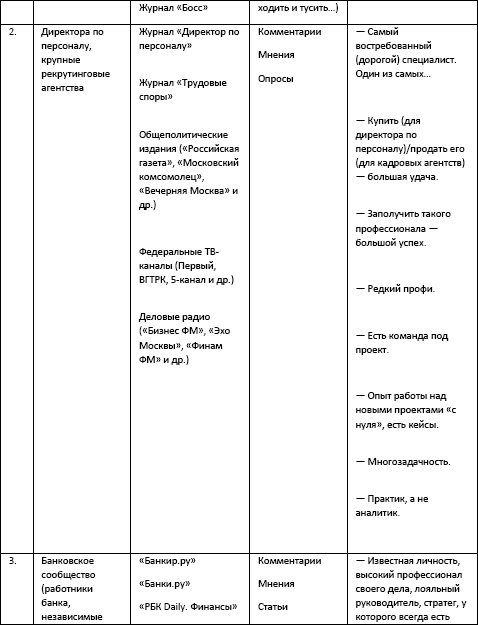 Иллюстрация к книге — Бизнес-тренер на миллион. Личный PR для бизнес-тренеров, ораторов, коучей [i_018.jpg]