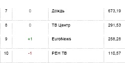 Иллюстрация к книге — Бизнес-тренер на миллион. Личный PR для бизнес-тренеров, ораторов, коучей [i_025.jpg]