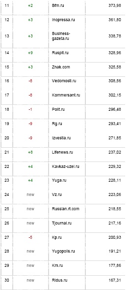 Иллюстрация к книге — Бизнес-тренер на миллион. Личный PR для бизнес-тренеров, ораторов, коучей [i_027.jpg]