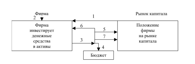 Иллюстрация к книге — Финансовый менеджмент [img5984be871ae142b68f99f68162a4e379.jpg]