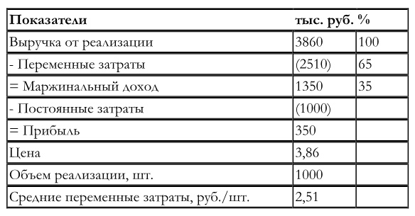 Иллюстрация к книге — Финансовый менеджмент [img750b6ecd52a84a86b861c383fec232a8.jpg]