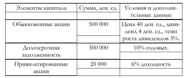 Иллюстрация к книге — Финансовый менеджмент [img8f8803d74a0a44e88dfb4821d325bce0.jpg]