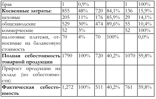 Иллюстрация к книге — Финансовый менеджмент [img8fc035fdb5014fc39117d041ff8b03b0.jpg]