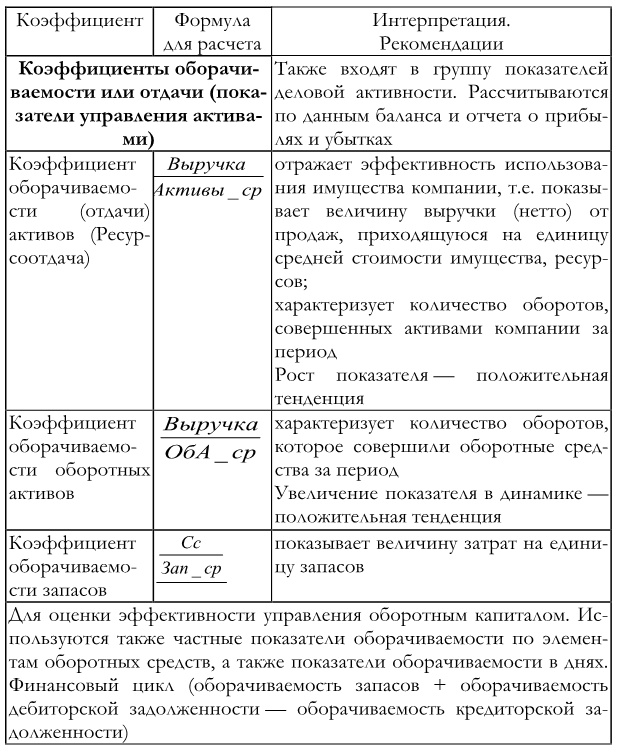 Иллюстрация к книге — Финансовый менеджмент [img969826788fe244bca036f88868d160f0.jpg]