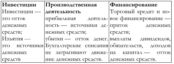 Иллюстрация к книге — Финансовый менеджмент [imga15fc8c283e346b8b3052d308dc17dfe.jpg]