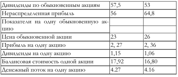 Иллюстрация к книге — Финансовый менеджмент [imga1a068809fe44c66b11265b7413f3602.jpg]