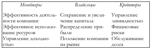 Иллюстрация к книге — Финансовый менеджмент [imga660e69476b04eb4ad8bdcd52e5876bc.jpg]