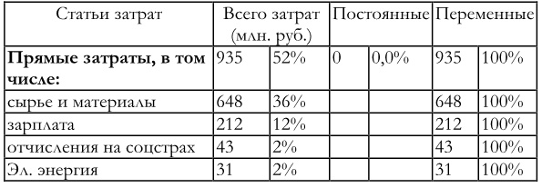 Иллюстрация к книге — Финансовый менеджмент [imgc997a80f5ec242538bd4cfe99f727660.jpg]