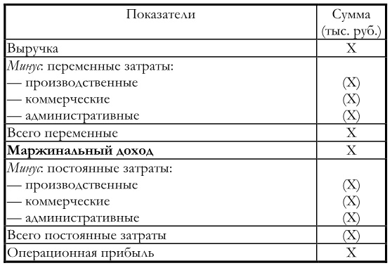 Иллюстрация к книге — Финансовый менеджмент [imgc9d9bd3035474aa1bdf639bd8f0eadc6.jpg]