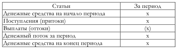 Иллюстрация к книге — Финансовый менеджмент [imgde02a4059cad4aebaf2e5cd8bfb0757a.jpg]