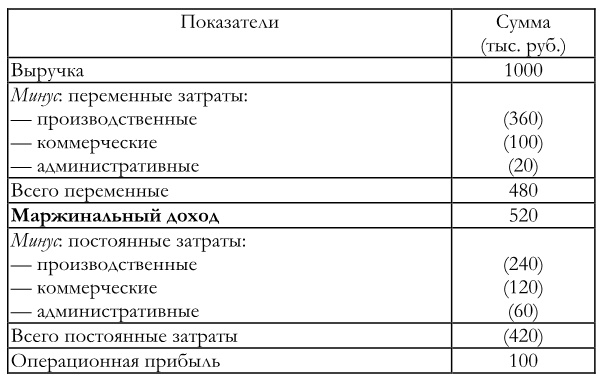Иллюстрация к книге — Финансовый менеджмент [imge23e2918393a4616a29de72e48caa28c.jpg]