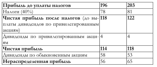 Иллюстрация к книге — Финансовый менеджмент [imge2801c2ee92d447d853d0489c9343774.jpg]