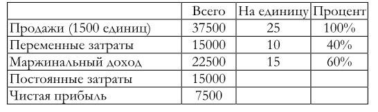 Иллюстрация к книге — Финансовый менеджмент [imgfb692695e5df4d0bb279d95ee0cfbd2e.jpg]