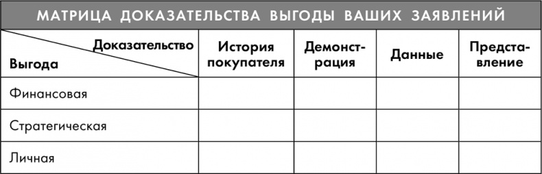 Иллюстрация к книге — Тренинг по нейромаркетингу. Где находится кнопка «Купить» в сознании покупателя? [i_014.jpg]
