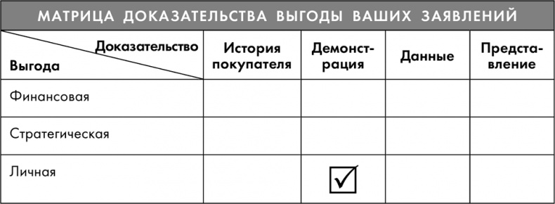 Иллюстрация к книге — Тренинг по нейромаркетингу. Где находится кнопка «Купить» в сознании покупателя? [i_015.jpg]