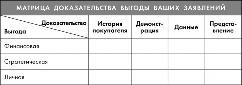 Иллюстрация к книге — Тренинг по нейромаркетингу. Где находится кнопка «Купить» в сознании покупателя? [i_029.jpg]