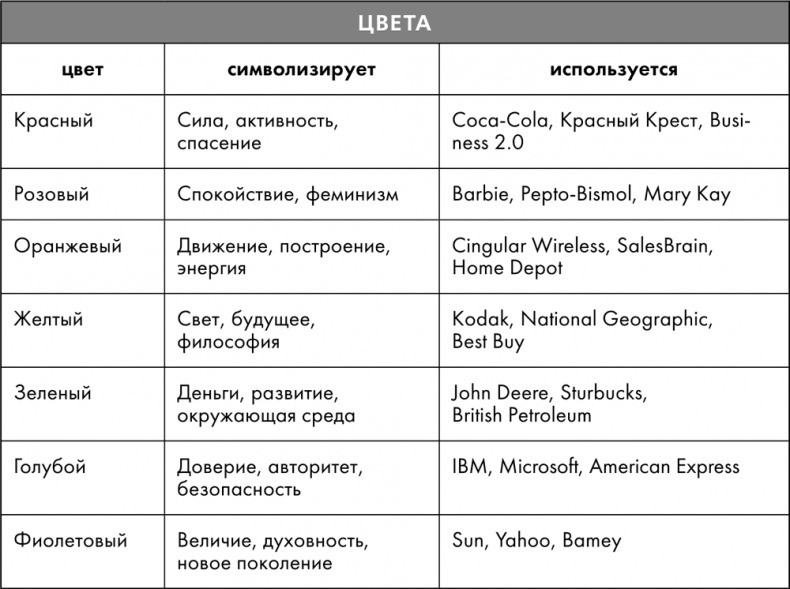 Иллюстрация к книге — Тренинг по нейромаркетингу. Где находится кнопка «Купить» в сознании покупателя? [i_035.jpg]