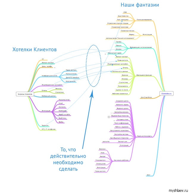 Иллюстрация к книге — iМаркетинг. Работаем по системе [i_044.jpg]
