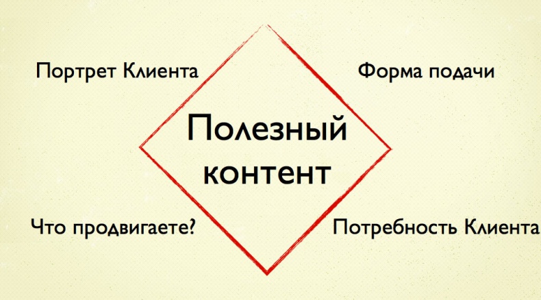 Иллюстрация к книге — iМаркетинг. Работаем по системе [i_059.jpg]