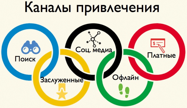 Иллюстрация к книге — iМаркетинг. Работаем по системе [i_076.jpg]