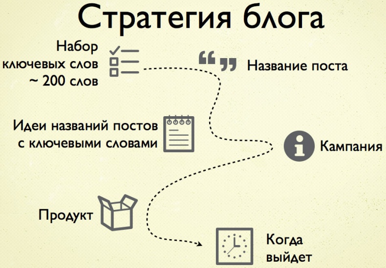 Иллюстрация к книге — iМаркетинг. Работаем по системе [i_077.jpg]