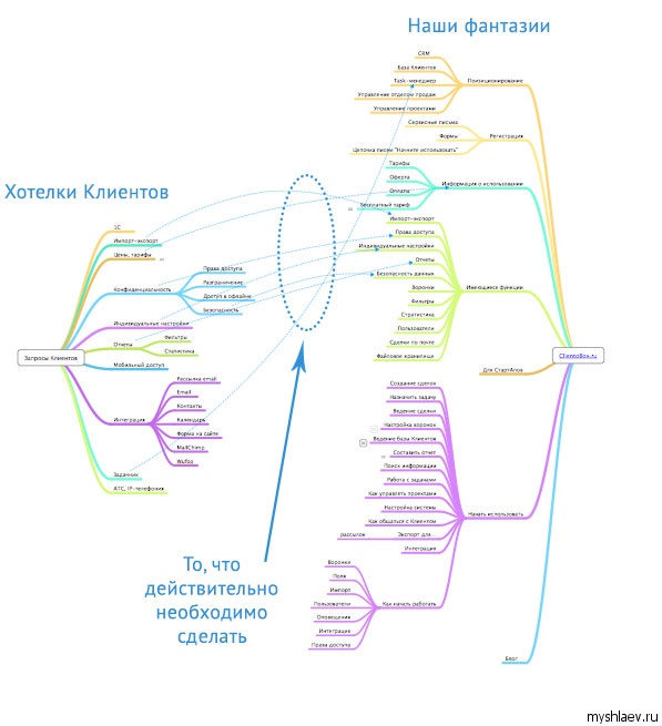 Иллюстрация к книге — iМаркетинг. Работаем по системе [i_079.jpg]