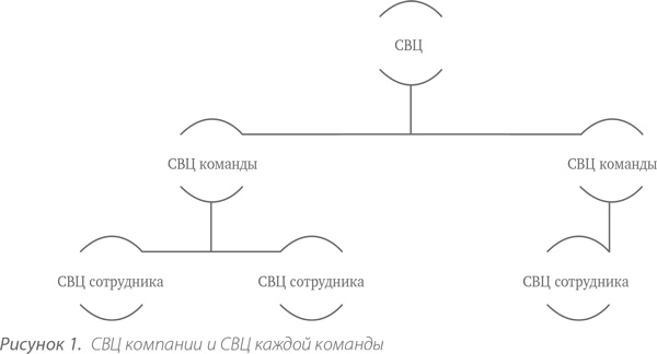 Иллюстрация к книге — Выдающийся руководитель. Как обеспечить бизнес-прорыв и вывести компанию в лидеры отрасли [i_001.jpg]