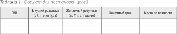 Иллюстрация к книге — Выдающийся руководитель. Как обеспечить бизнес-прорыв и вывести компанию в лидеры отрасли [i_002.jpg]