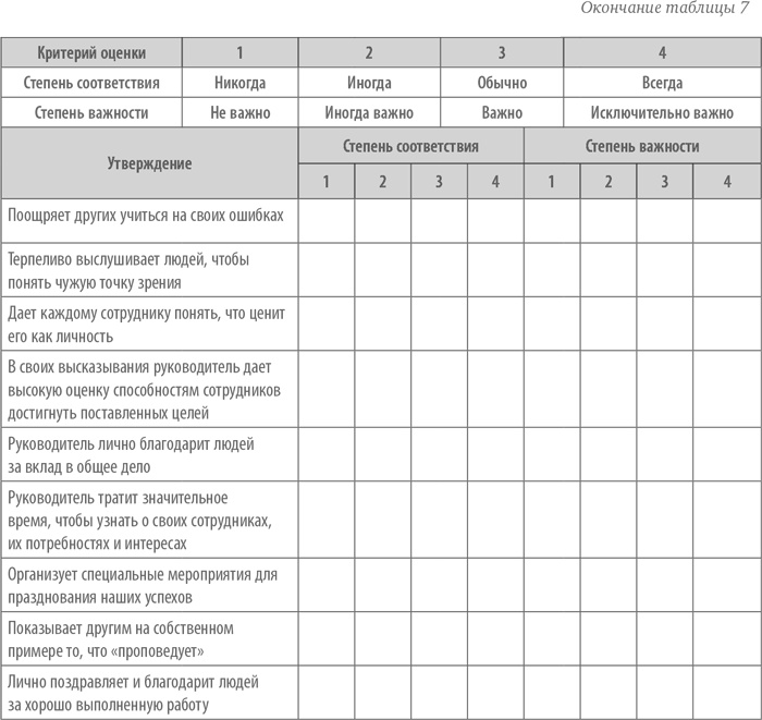 Иллюстрация к книге — Выдающийся руководитель. Как обеспечить бизнес-прорыв и вывести компанию в лидеры отрасли [i_011.jpg]