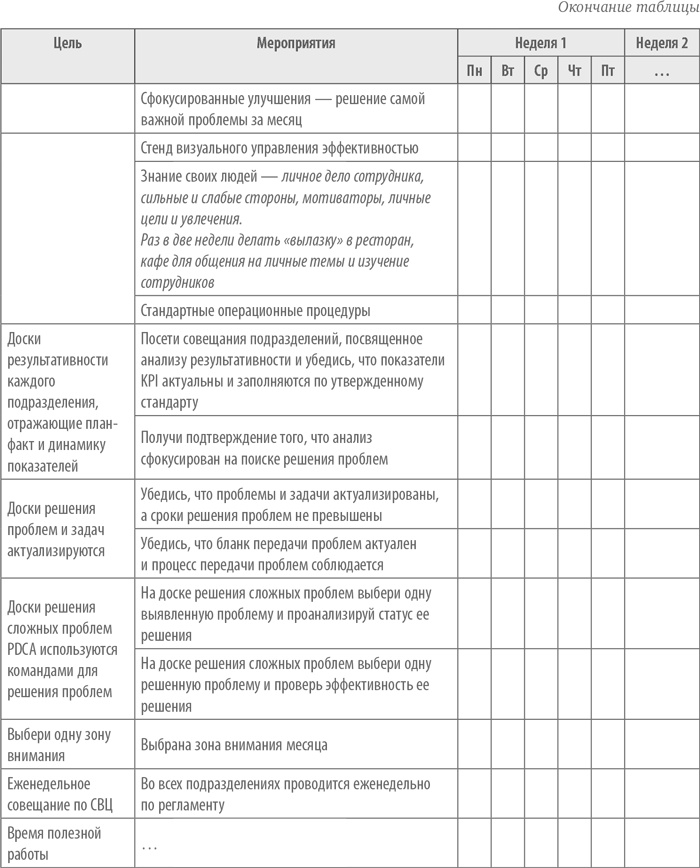 Иллюстрация к книге — Выдающийся руководитель. Как обеспечить бизнес-прорыв и вывести компанию в лидеры отрасли [i_016.jpg]