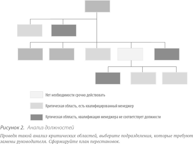 Иллюстрация к книге — Выдающийся руководитель. Как обеспечить бизнес-прорыв и вывести компанию в лидеры отрасли [i_020.jpg]