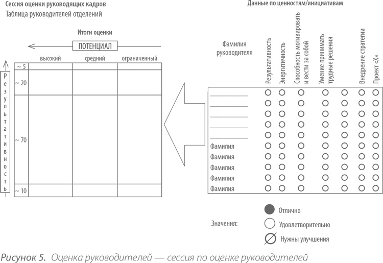 Иллюстрация к книге — Выдающийся руководитель. Как обеспечить бизнес-прорыв и вывести компанию в лидеры отрасли [i_023.jpg]