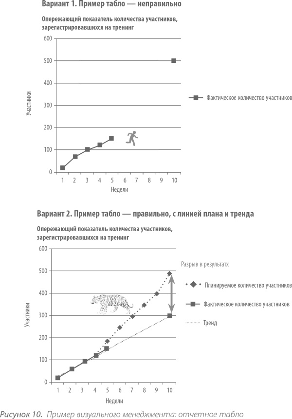 Иллюстрация к книге — Выдающийся руководитель. Как обеспечить бизнес-прорыв и вывести компанию в лидеры отрасли [i_031.jpg]