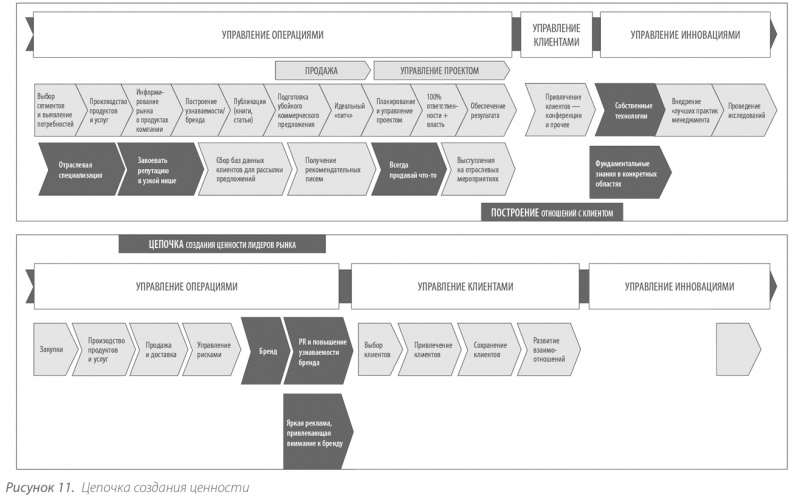 Иллюстрация к книге — Выдающийся руководитель. Как обеспечить бизнес-прорыв и вывести компанию в лидеры отрасли [i_032.jpg]