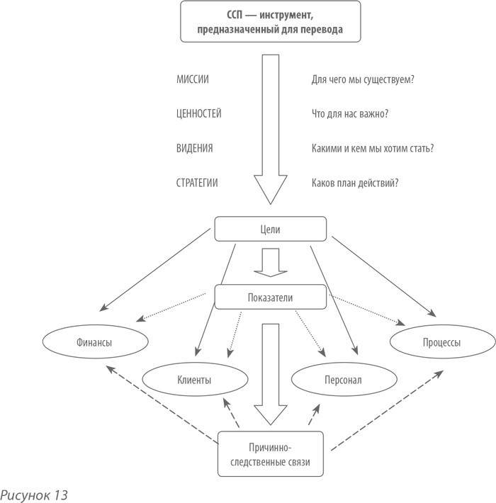 Иллюстрация к книге — Выдающийся руководитель. Как обеспечить бизнес-прорыв и вывести компанию в лидеры отрасли [i_036.jpg]