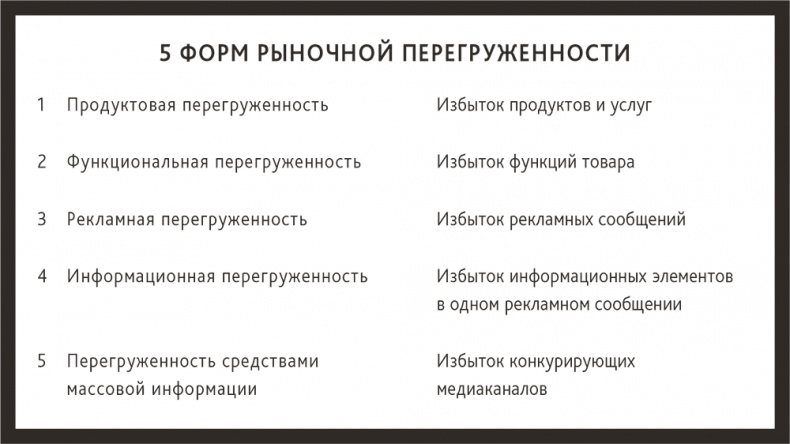 Иллюстрация к книге — Zag: манифест другого маркетинга [i_005.jpg]