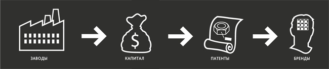 Иллюстрация к книге — Zag: манифест другого маркетинга [i_007.jpg]