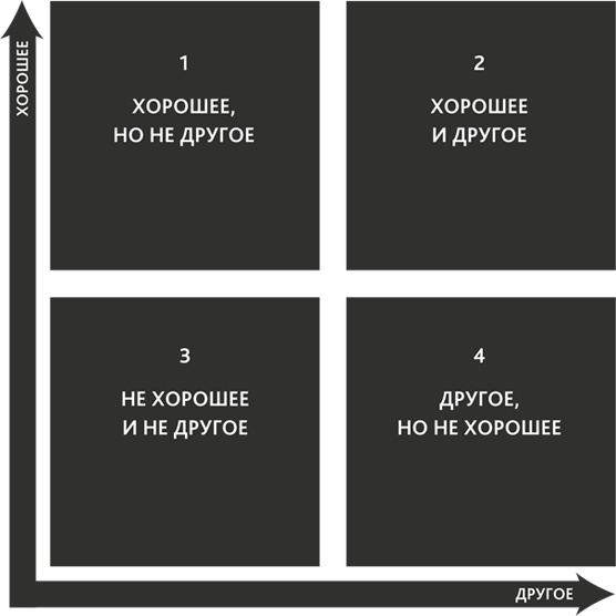 Иллюстрация к книге — Zag: манифест другого маркетинга [i_022.jpg]