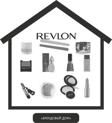 Иллюстрация к книге — Zag: манифест другого маркетинга [i_064.jpg]