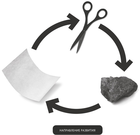 Иллюстрация к книге — Zag: манифест другого маркетинга [i_068.jpg]