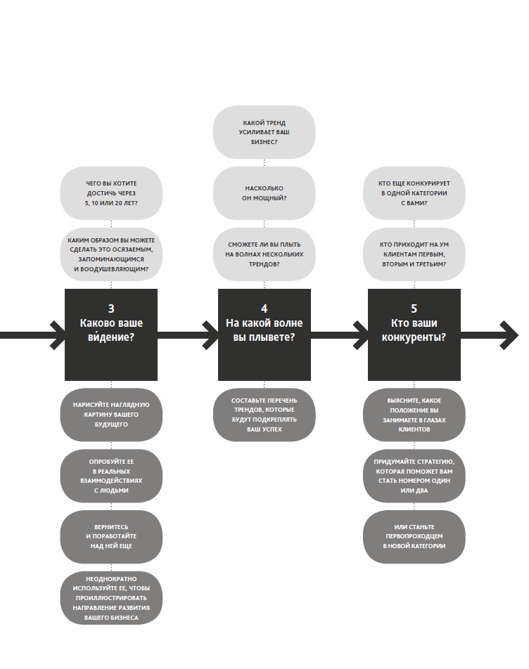 Иллюстрация к книге — Zag: манифест другого маркетинга [i_082.jpg]