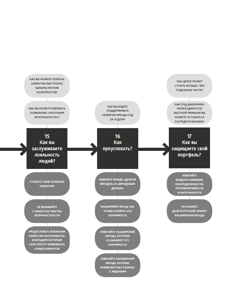 Иллюстрация к книге — Zag: манифест другого маркетинга [i_086.jpg]