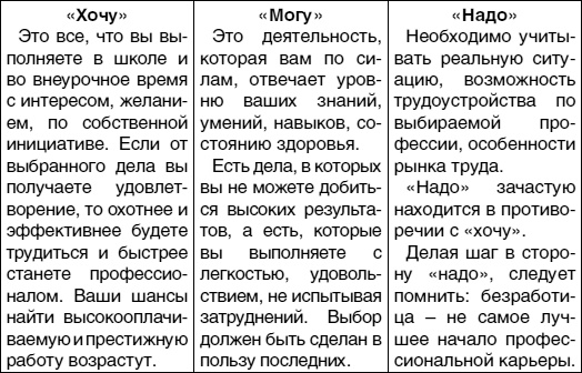 Иллюстрация к книге — Кем быть? Секреты выбора профессии. Книга, с которой начинается карьера [i_024.jpg]